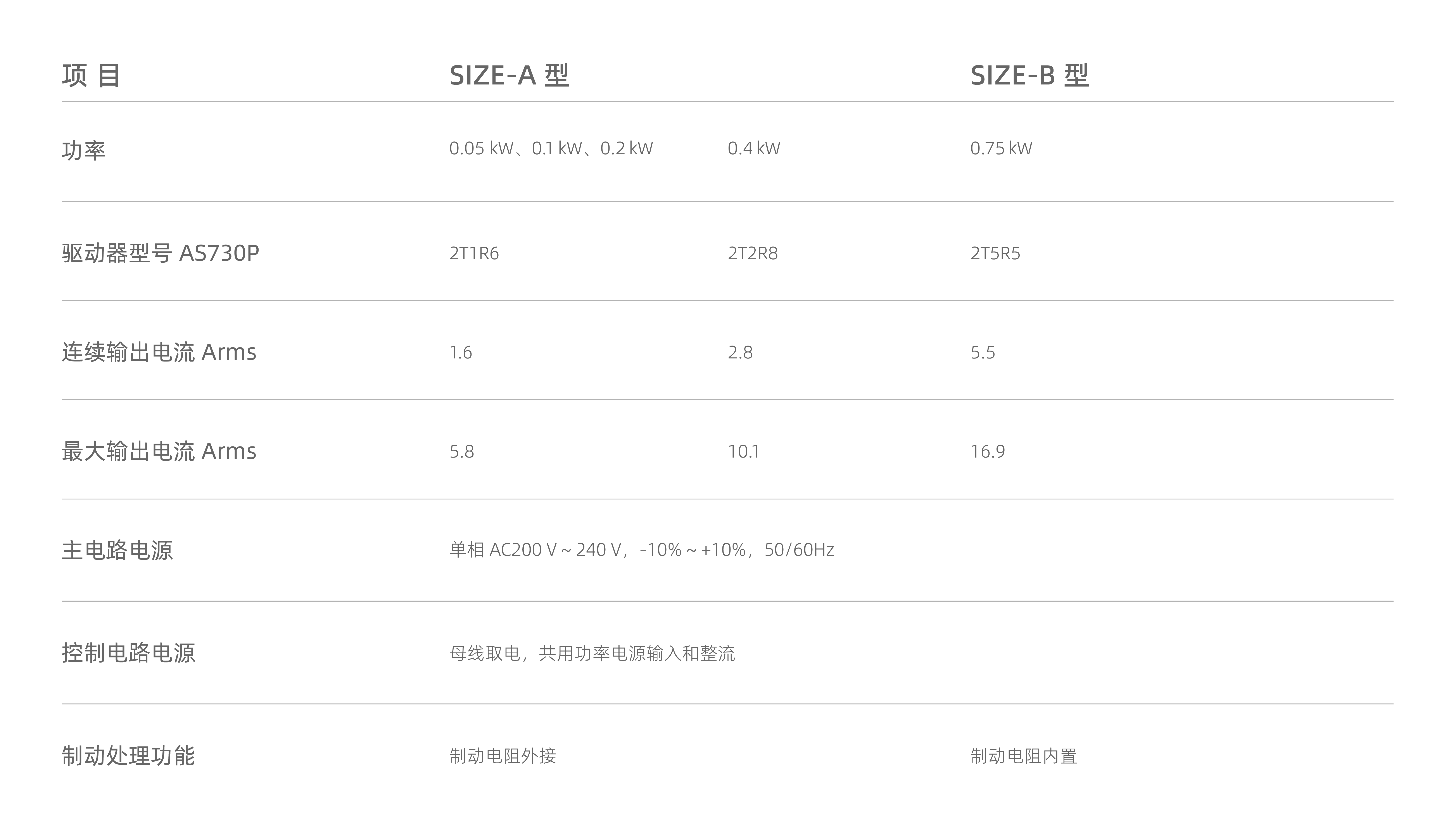 1773383840216052.png AS730P-单相 220 V 等级伺服驱动器.png