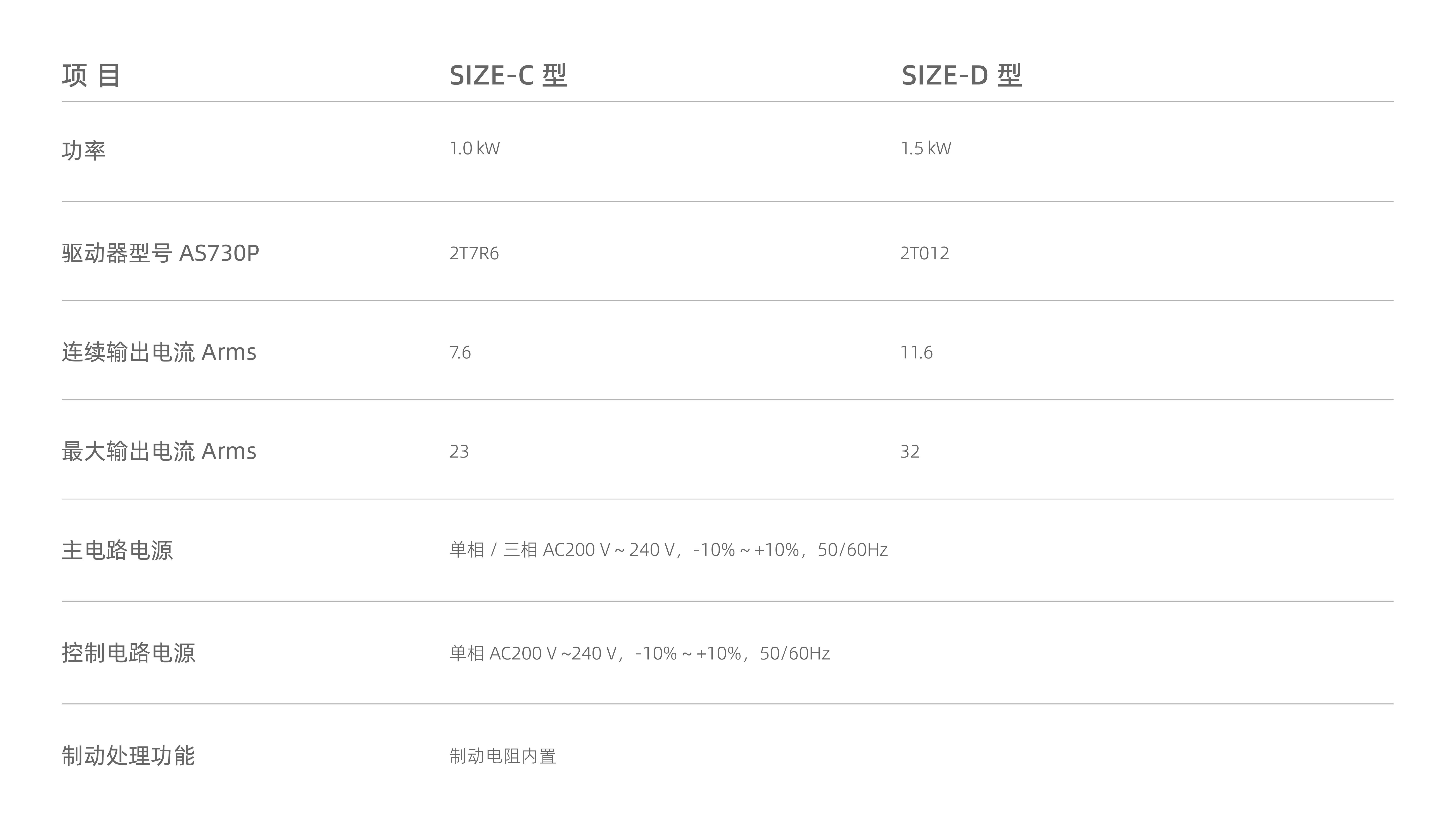 1773384746275711.png AS730P-三相 220 V 等级伺服驱动器.png