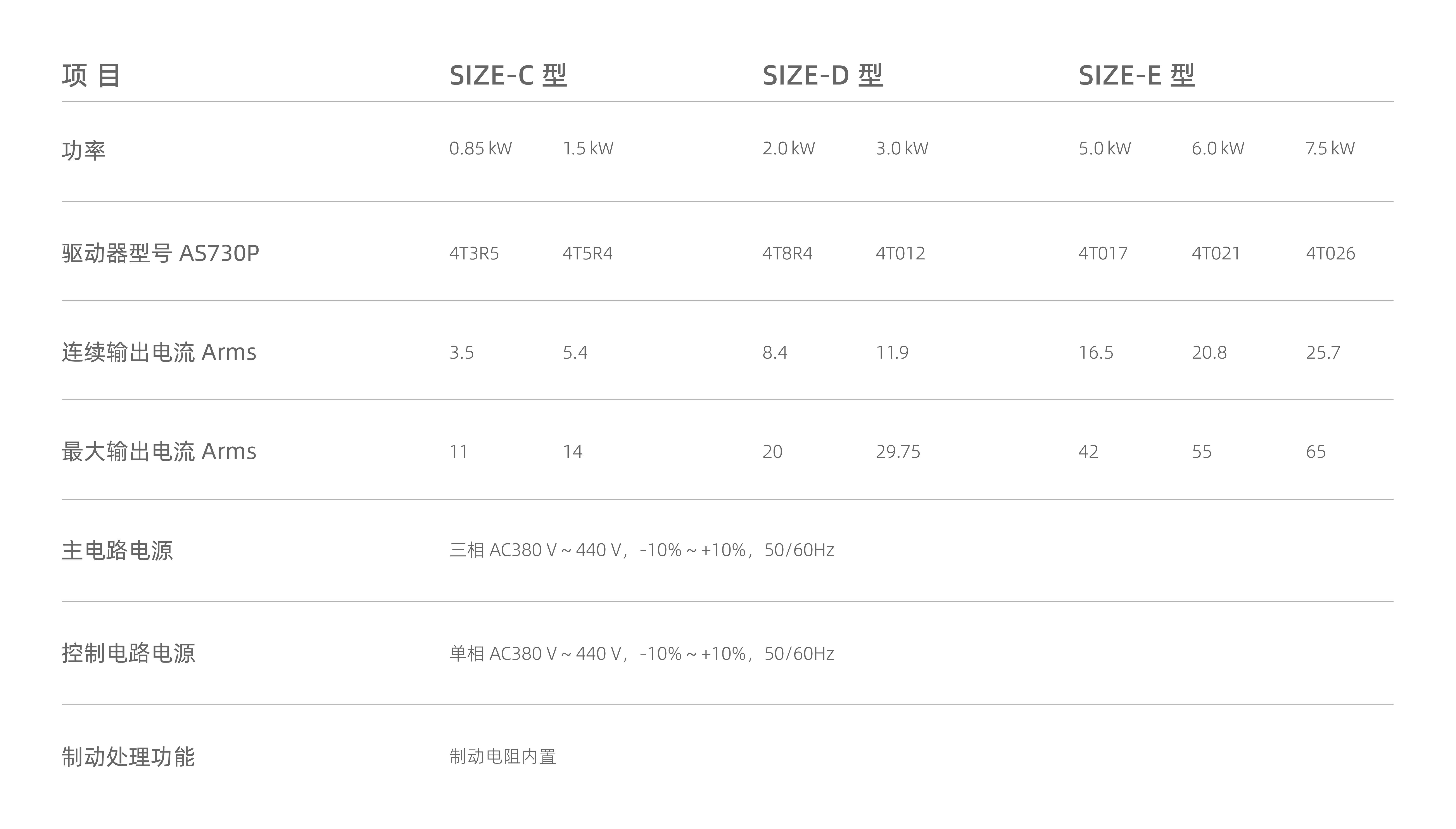 1773385606748585.png AS730P-三相 380 V 等级伺服驱动器.png
