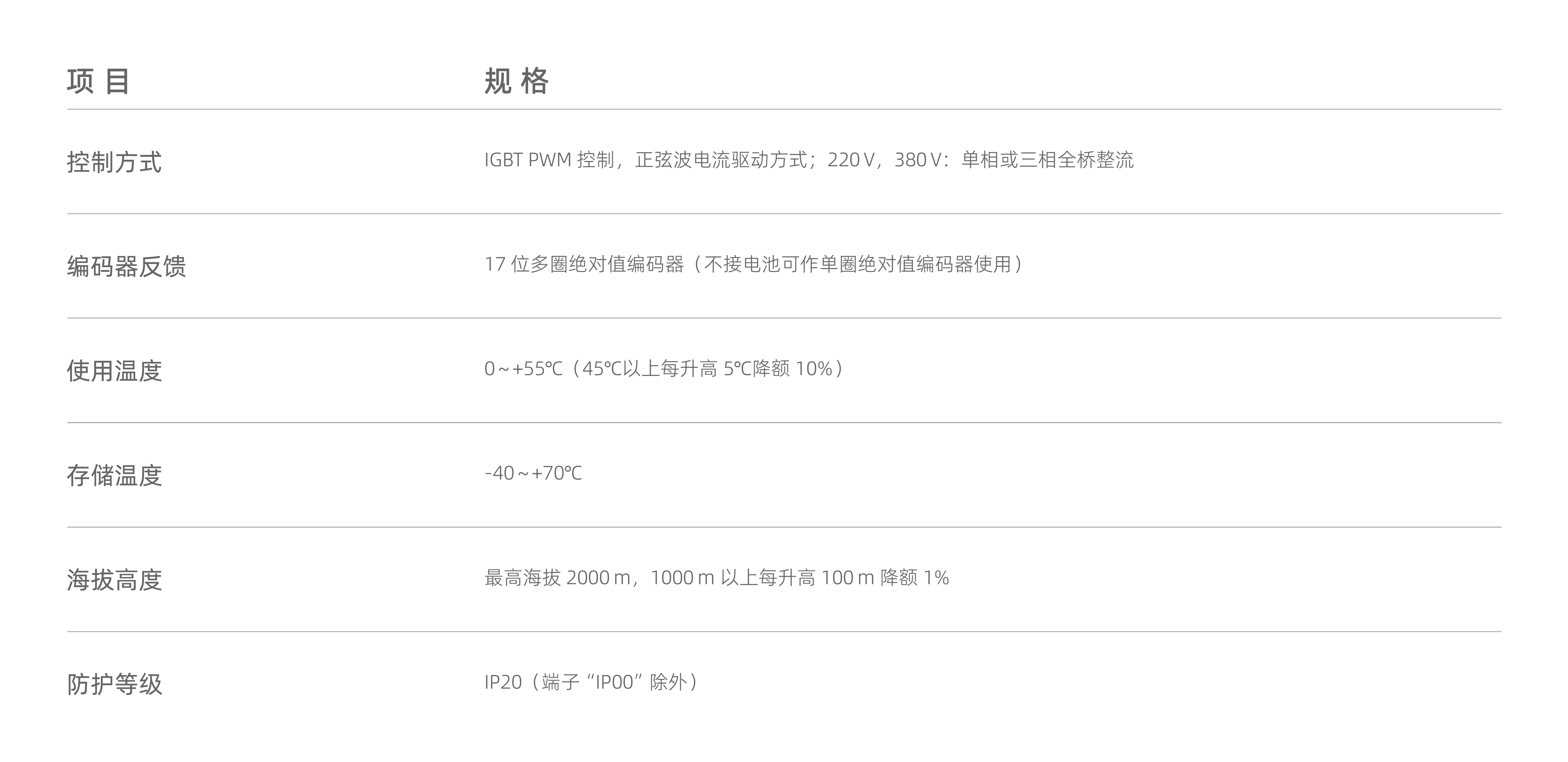 1777524406867996.png AS715P-基本规格-17位.png