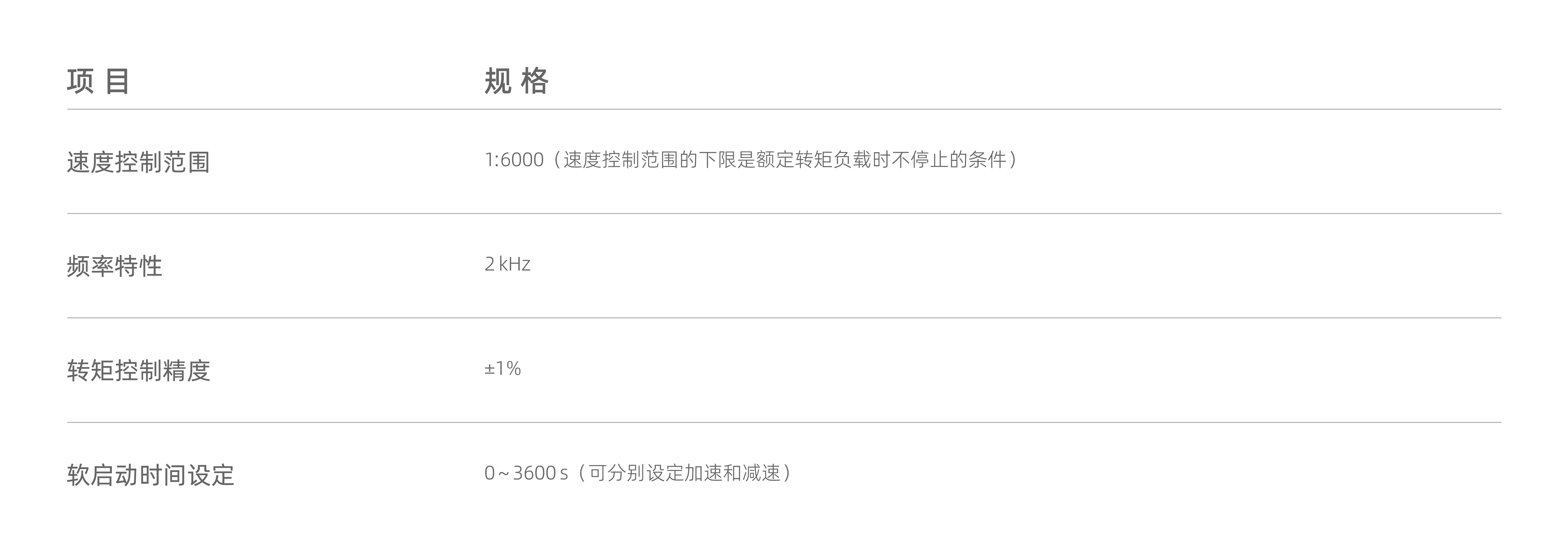 1773387727733656.png AS715P-速度转矩控制模式.png